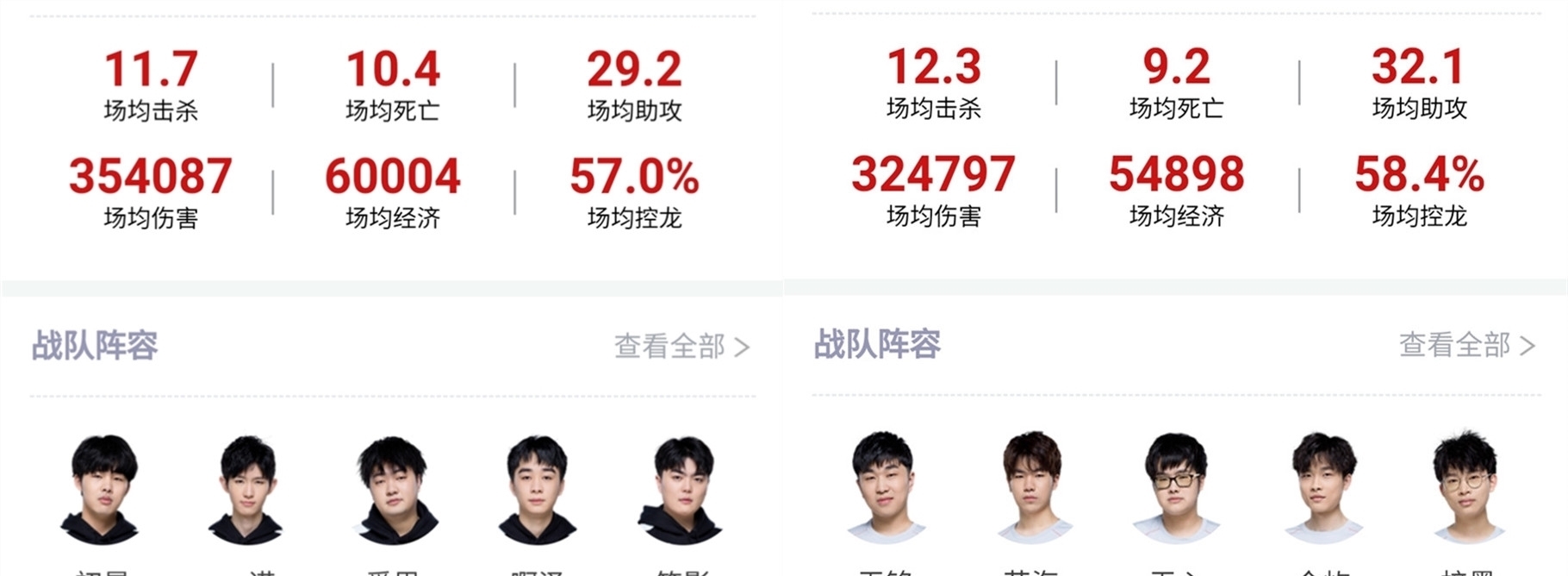 员的表现背