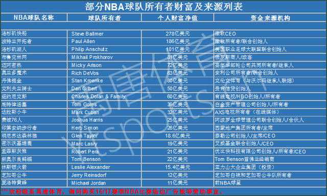 加了重要筹