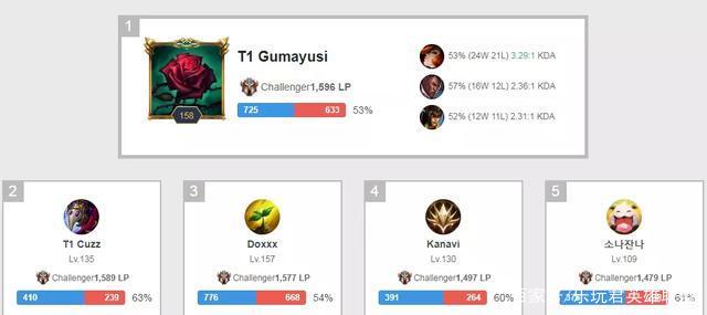 马龙不会在 马龙不会在